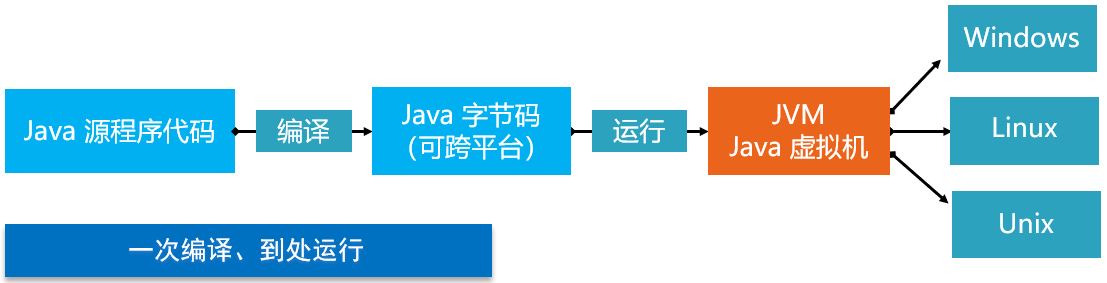 Java编译过程